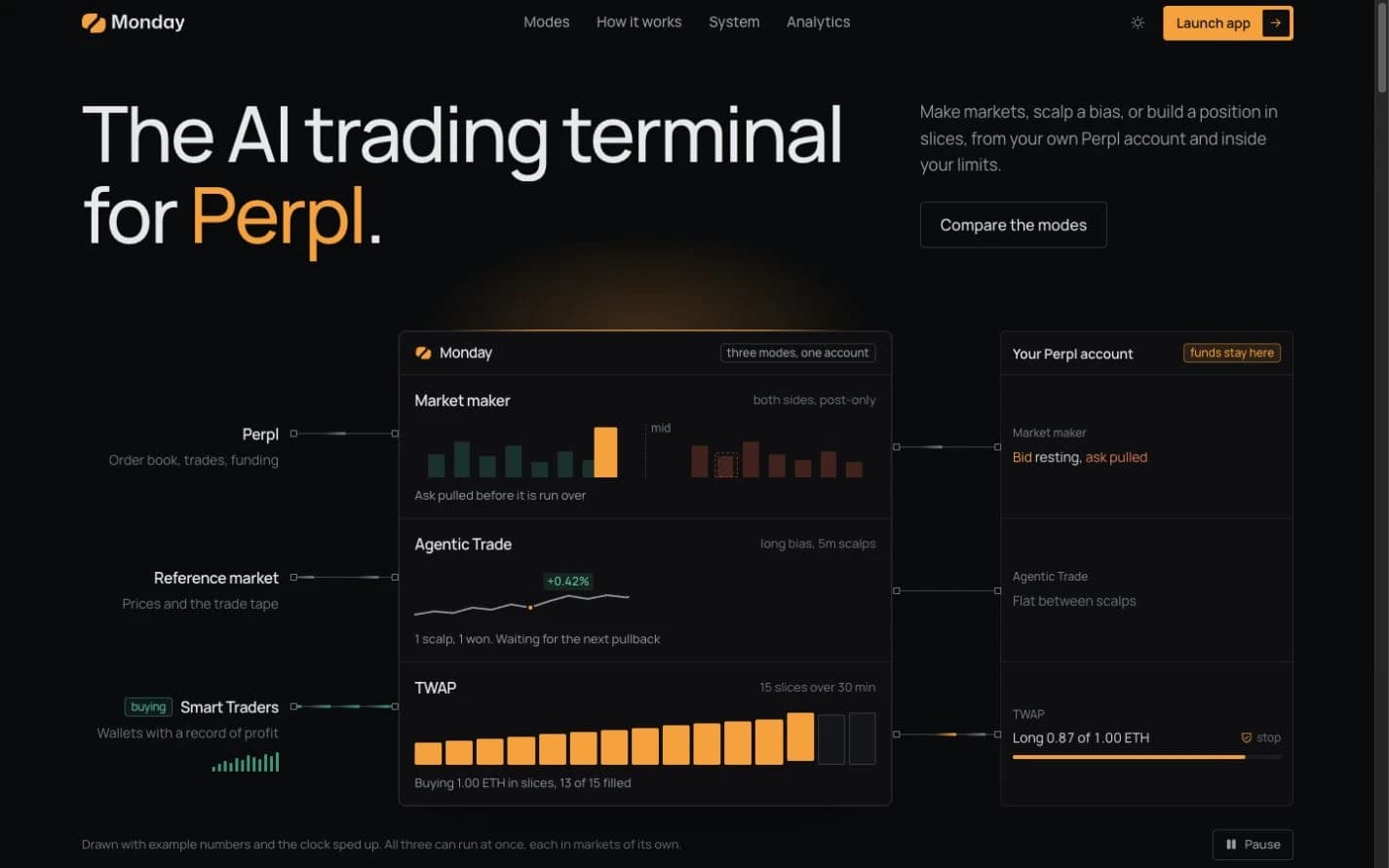 Monday website showing its AI trading terminal and three trading modes
